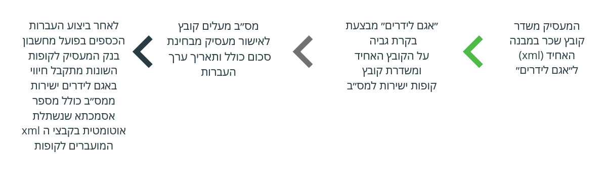 afkada tarshim