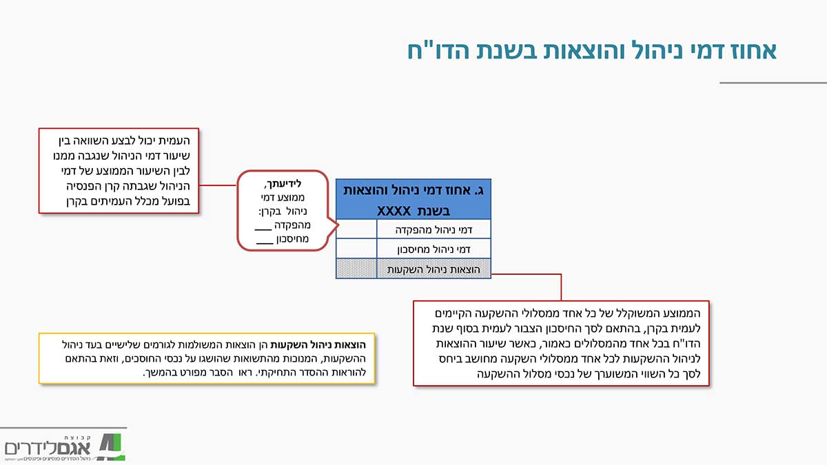 read report 2