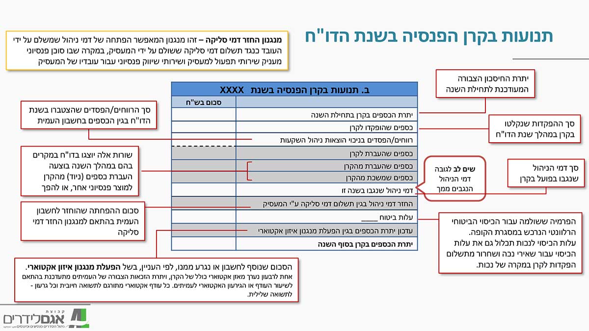 read report 7