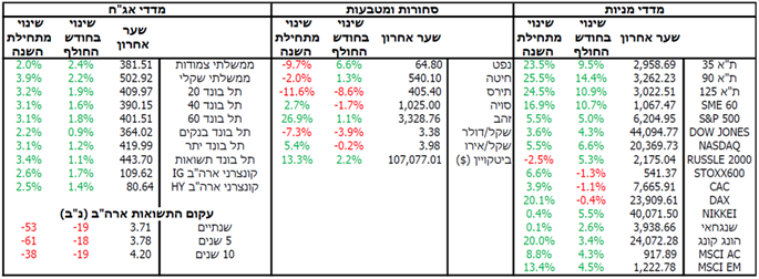 macro june 2025