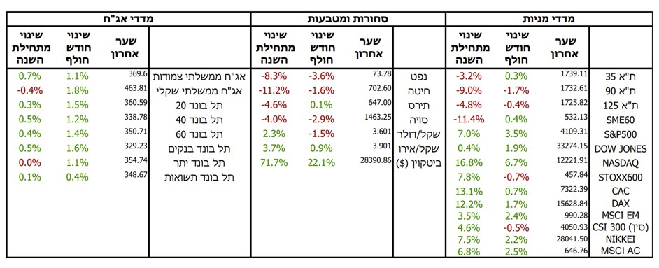 market review 1