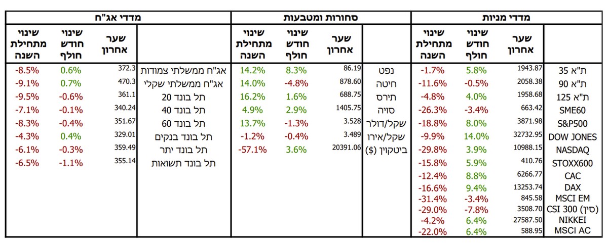 market review 1