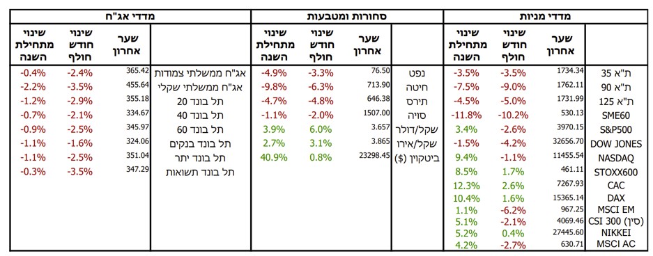 market review 1