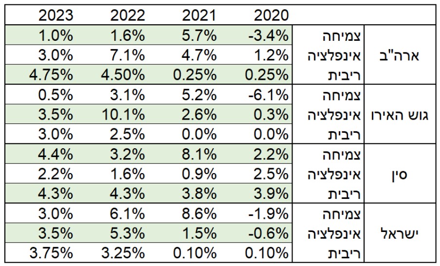 market review 2023