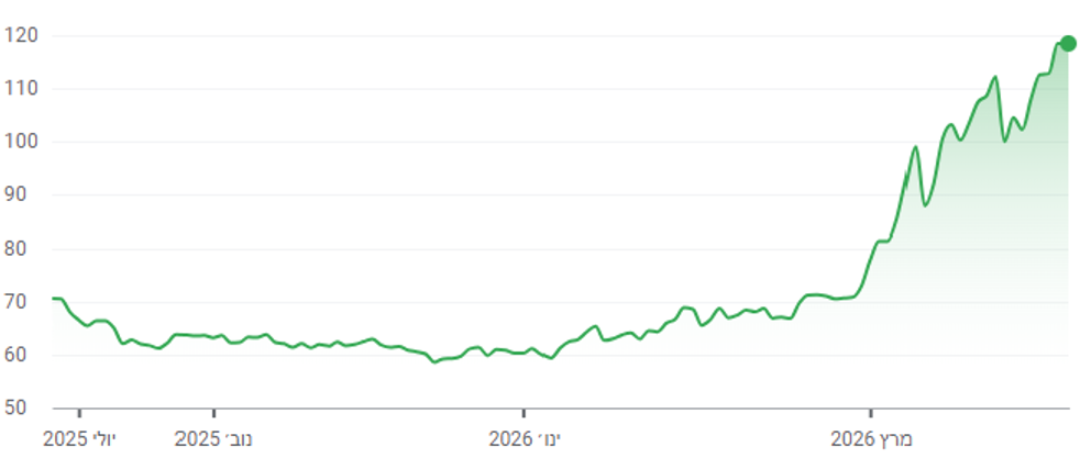  סקירות מאקרו ישראל 03